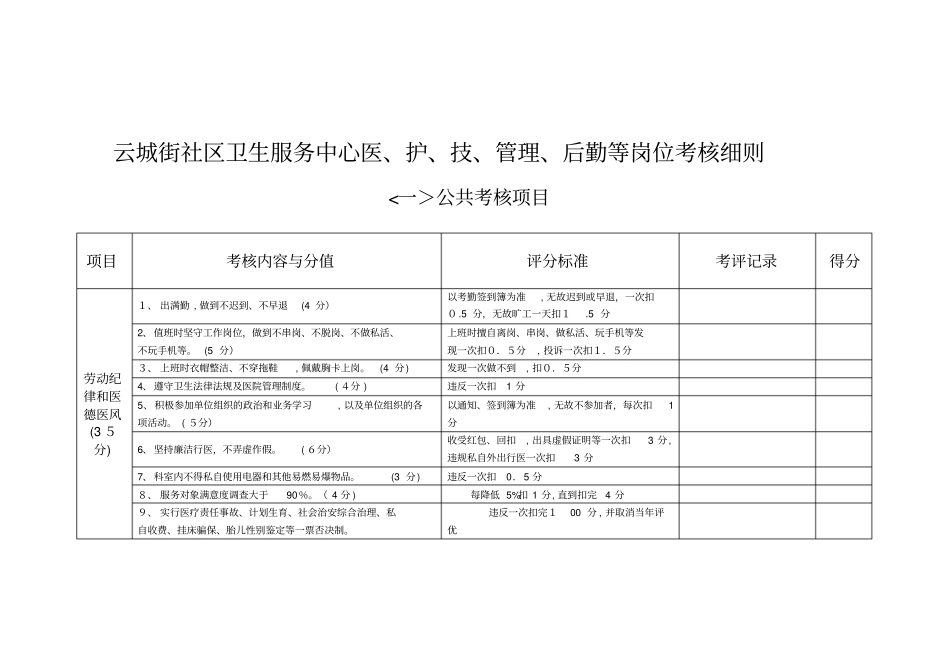 自-医、护、技、管理、后勤等岗位考核细则_第1页