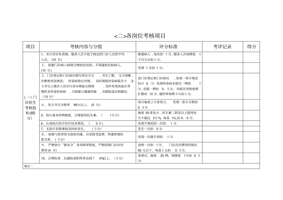 自-医、护、技、管理、后勤等岗位考核细则_第2页