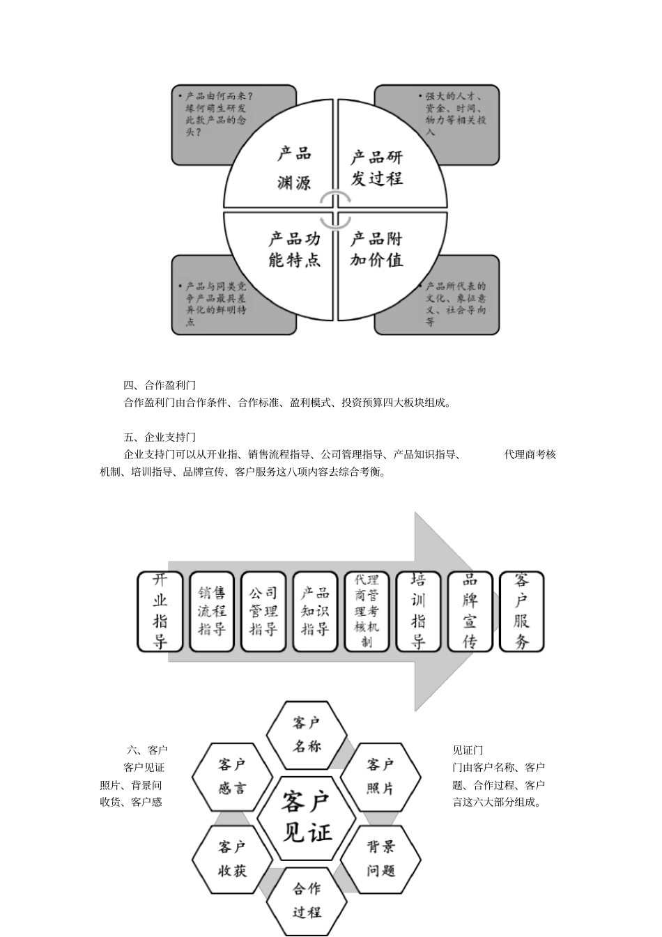 自-刘一苇老师带您打开与客户合作的六扇心门_第3页