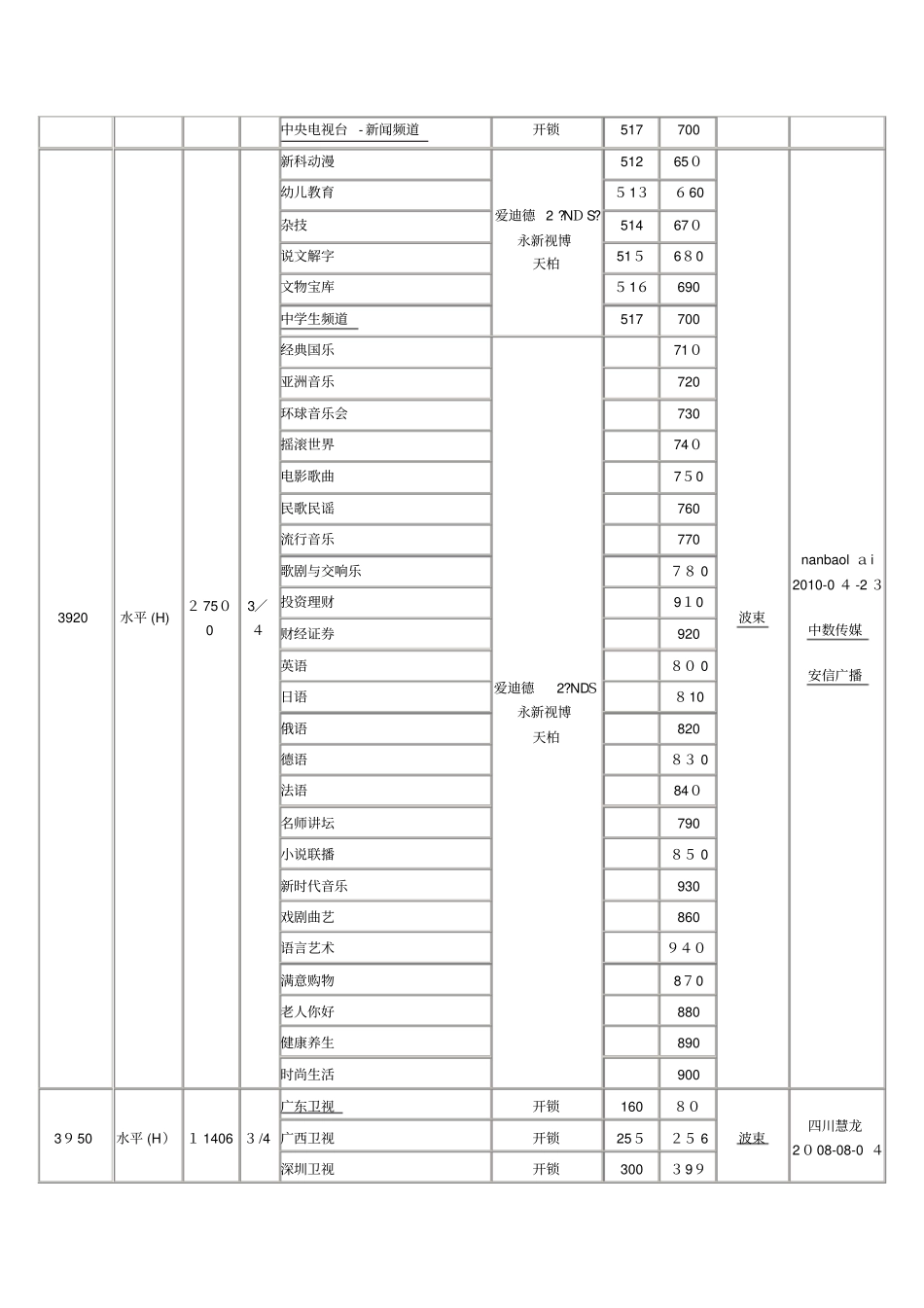 自-卫星参数大全-全新_第2页