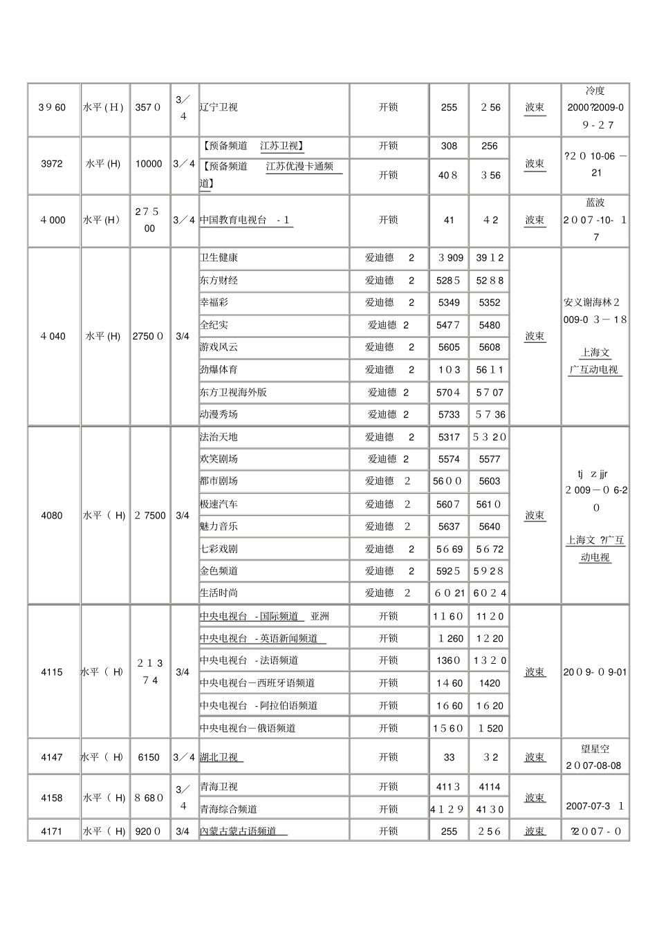 自-卫星参数大全-全新_第3页