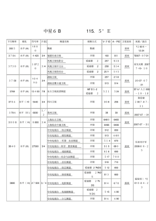 自-卫星参数大全-全新