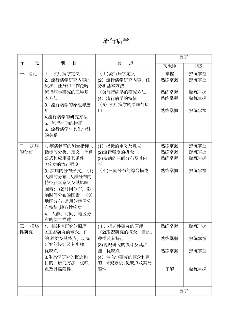 自-卫生事业管理专业考试大纲_第1页