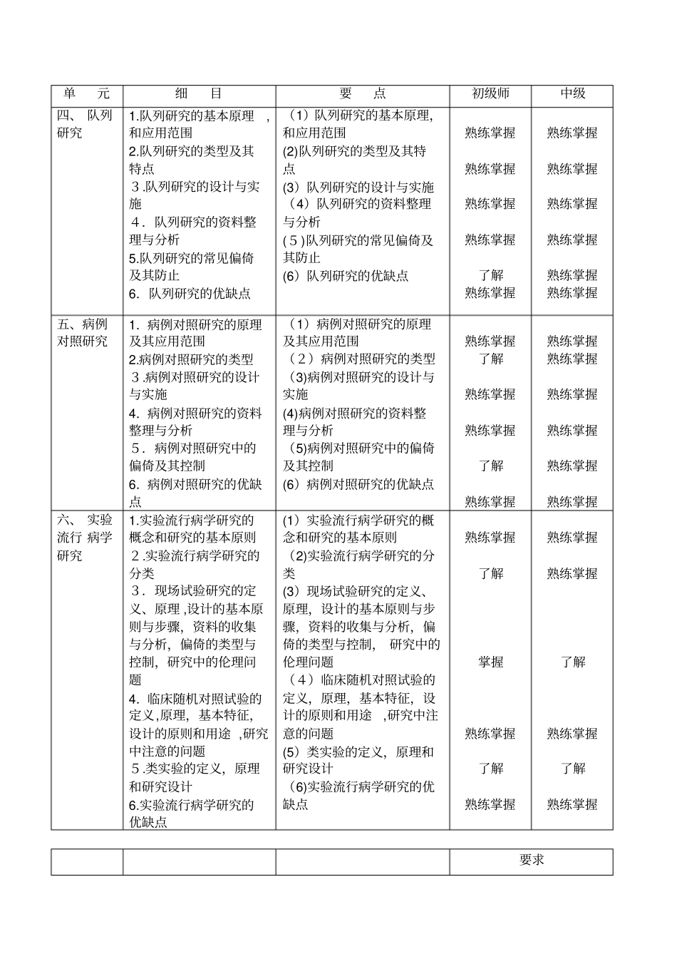 自-卫生事业管理专业考试大纲_第2页