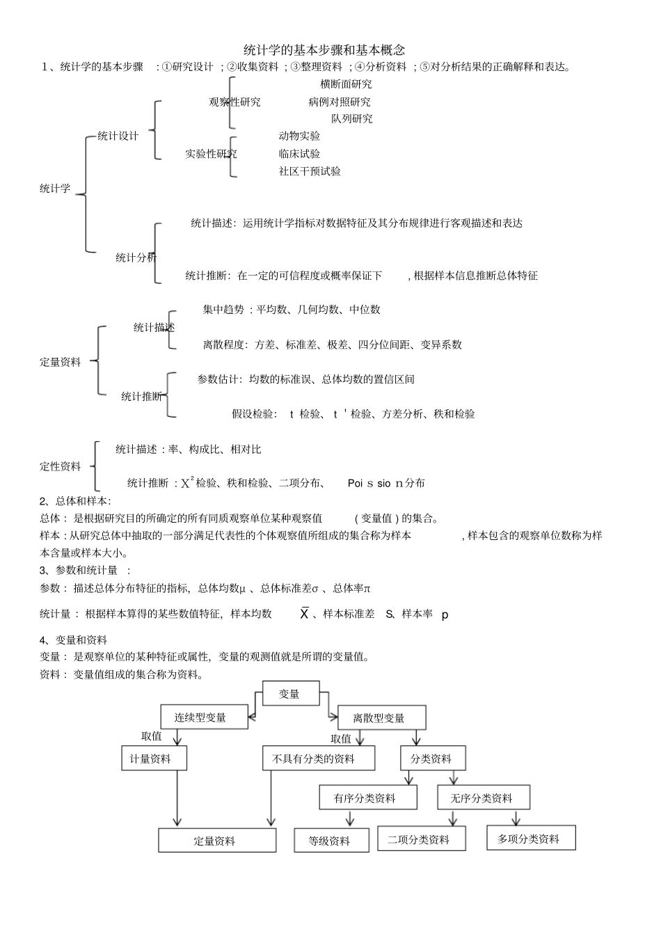 自-医学统计学2017年考研复习笔记_第1页