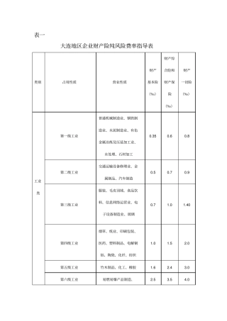 自-大连非车险纯风险费率指导表2013版