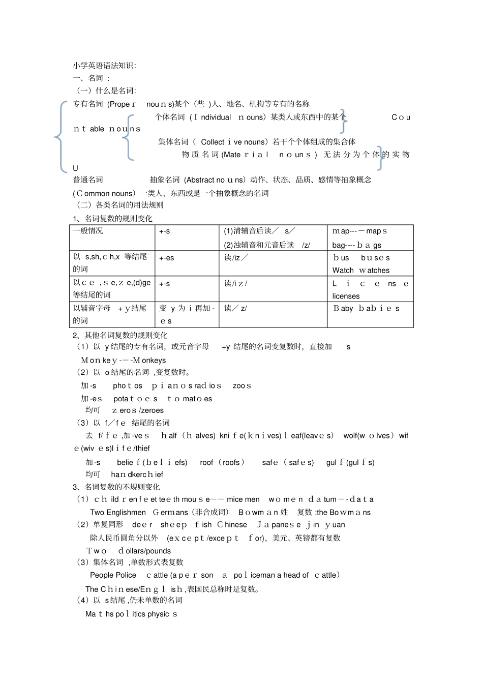 自-小学英语语法知识名词_第1页