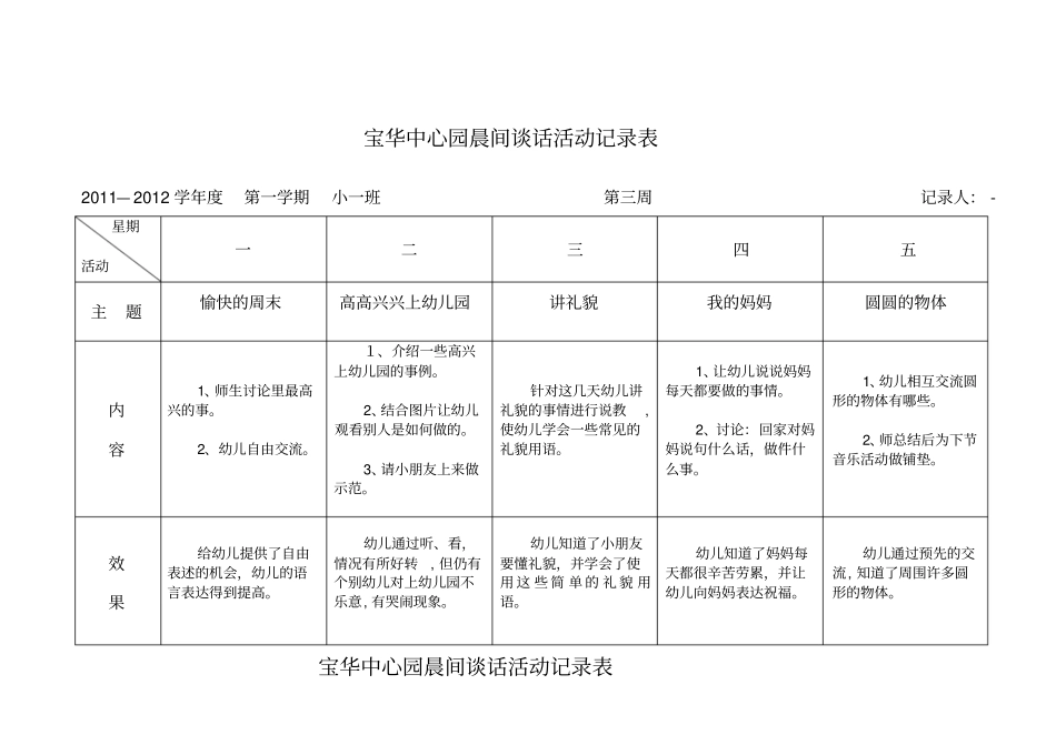 自-小班晨谈活动记录表_第1页