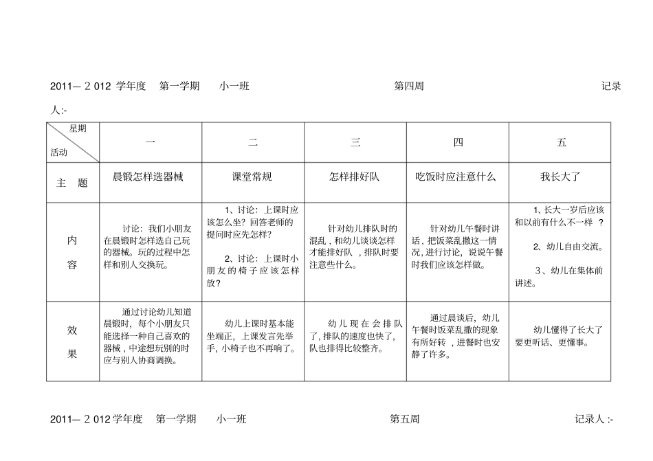 自-小班晨谈活动记录表_第2页