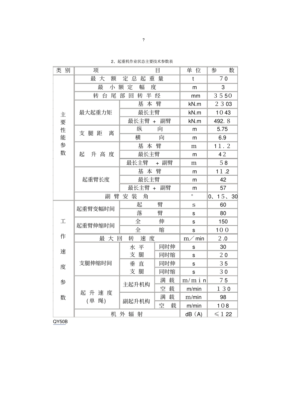 自-徐工汽车起重机主流产品参数对比_第2页