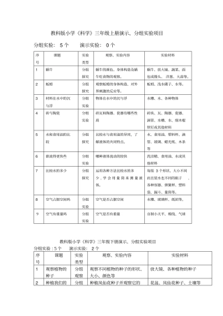自-教科版小学科学演示试验、分组试验、分组观察、分组探究项目修正后正确版