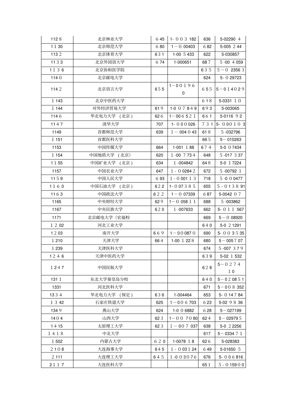 自-浙江2013年文理科第一批高校录取分数线_第2页