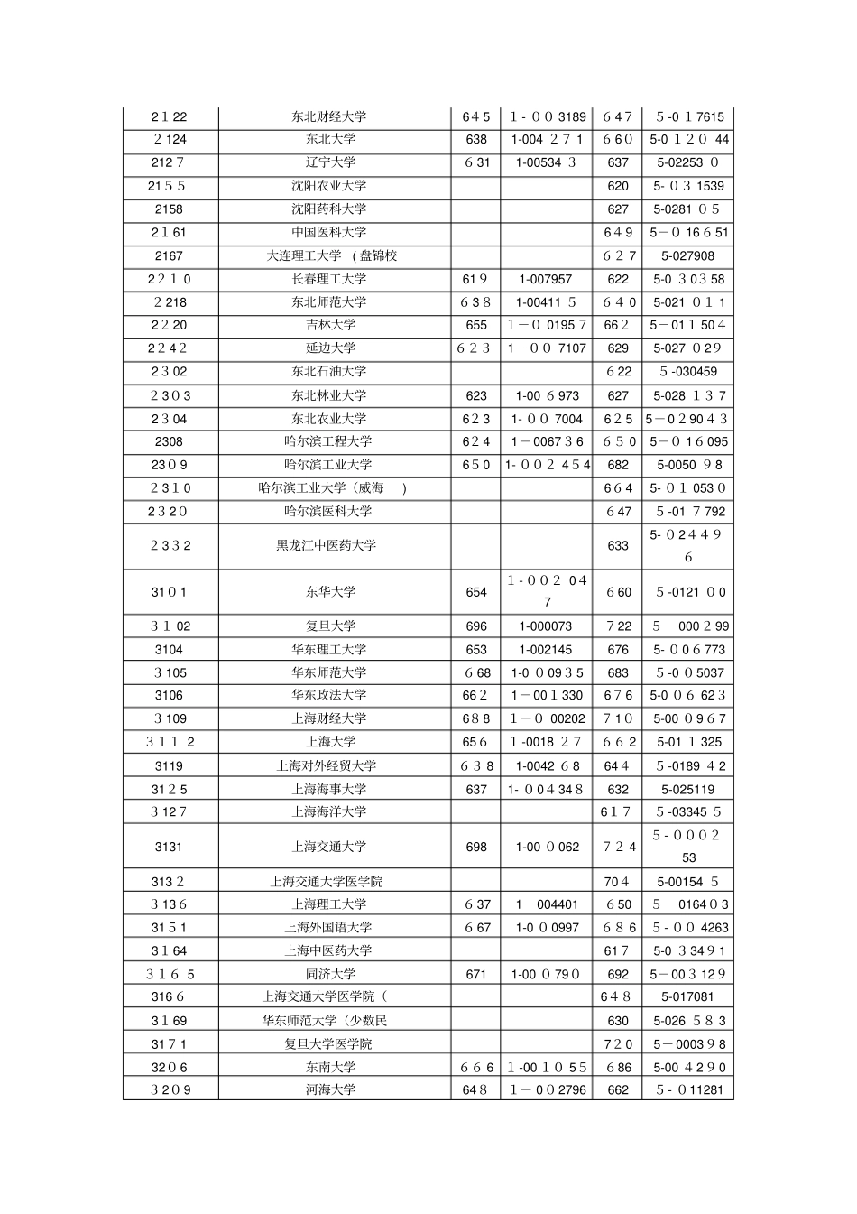 自-浙江2013年文理科第一批高校录取分数线_第3页