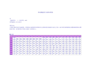 热电偶温度与电势对照表..