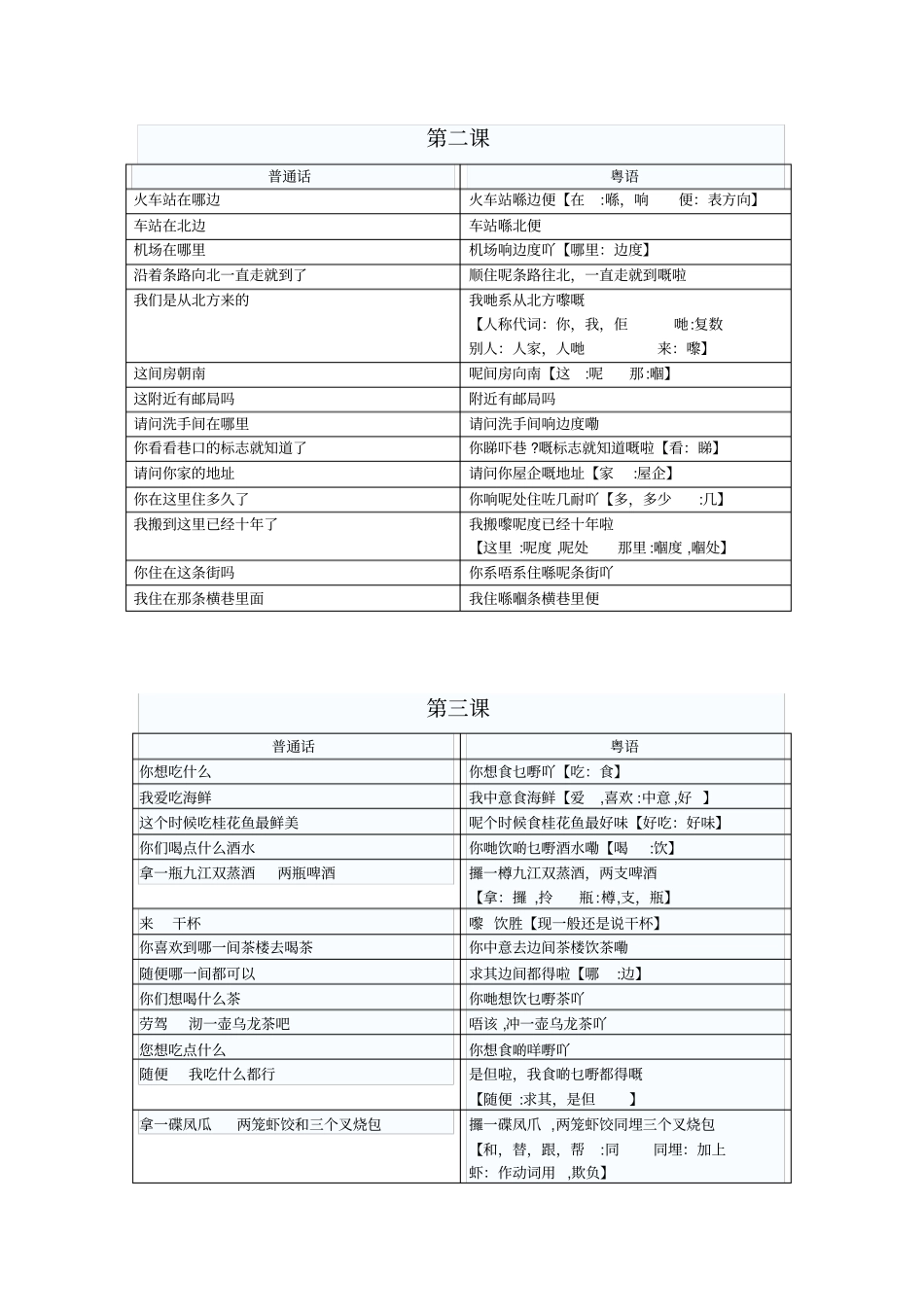 自-轻松学说广东话共14课_第2页