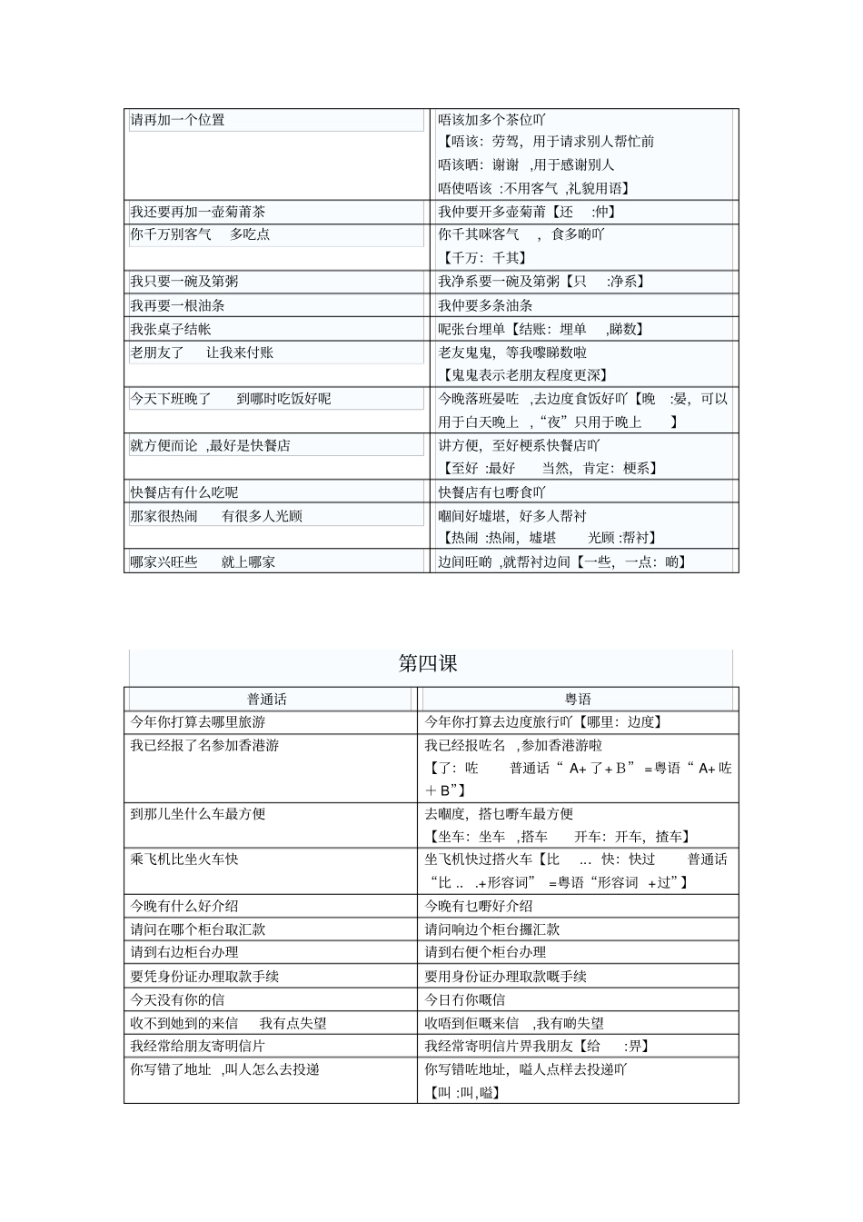 自-轻松学说广东话共14课_第3页