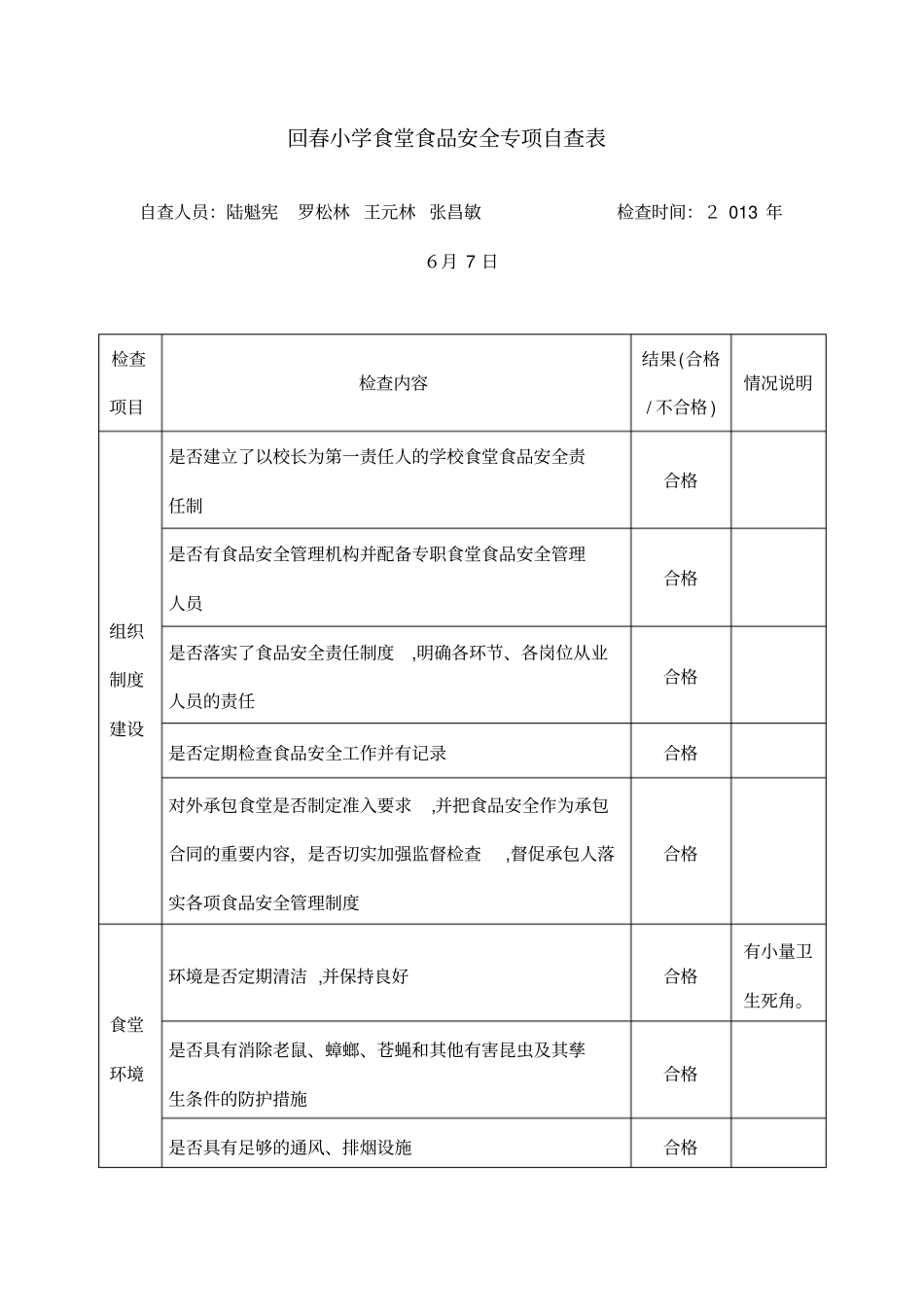 自-食品安全隐患排查情况报告_第3页