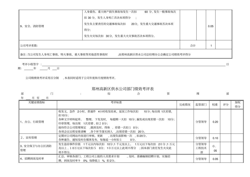 自-高新区供水公司部门绩效考评表_第2页