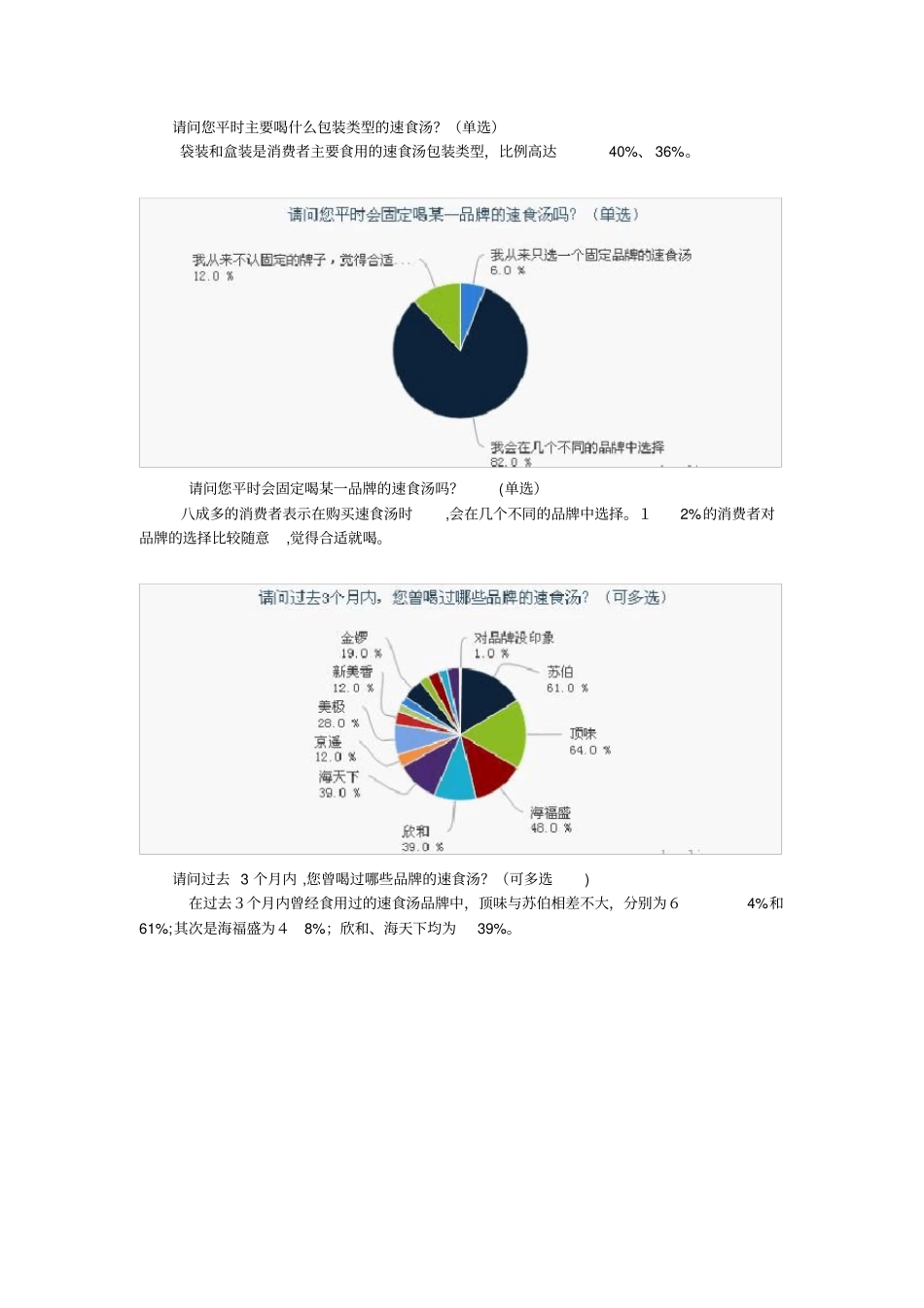 自-速食汤消费习惯调研报告_第3页
