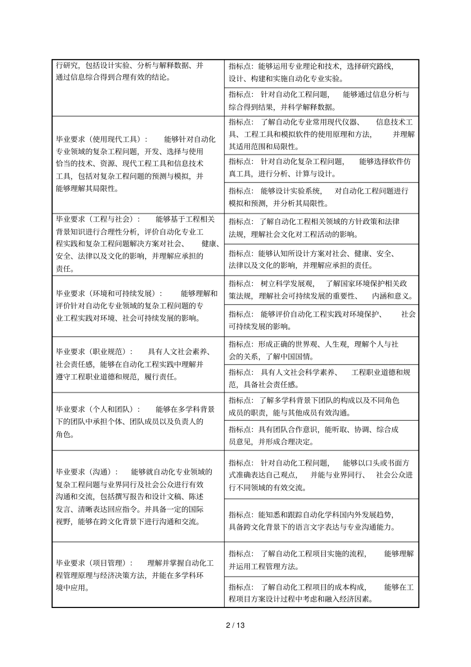 自动化专业培养方案_第2页