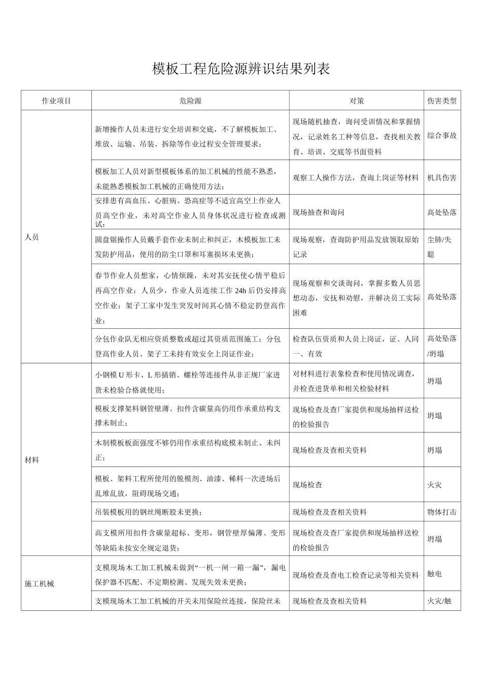 施工现场危险源辨识与风险评价_第1页