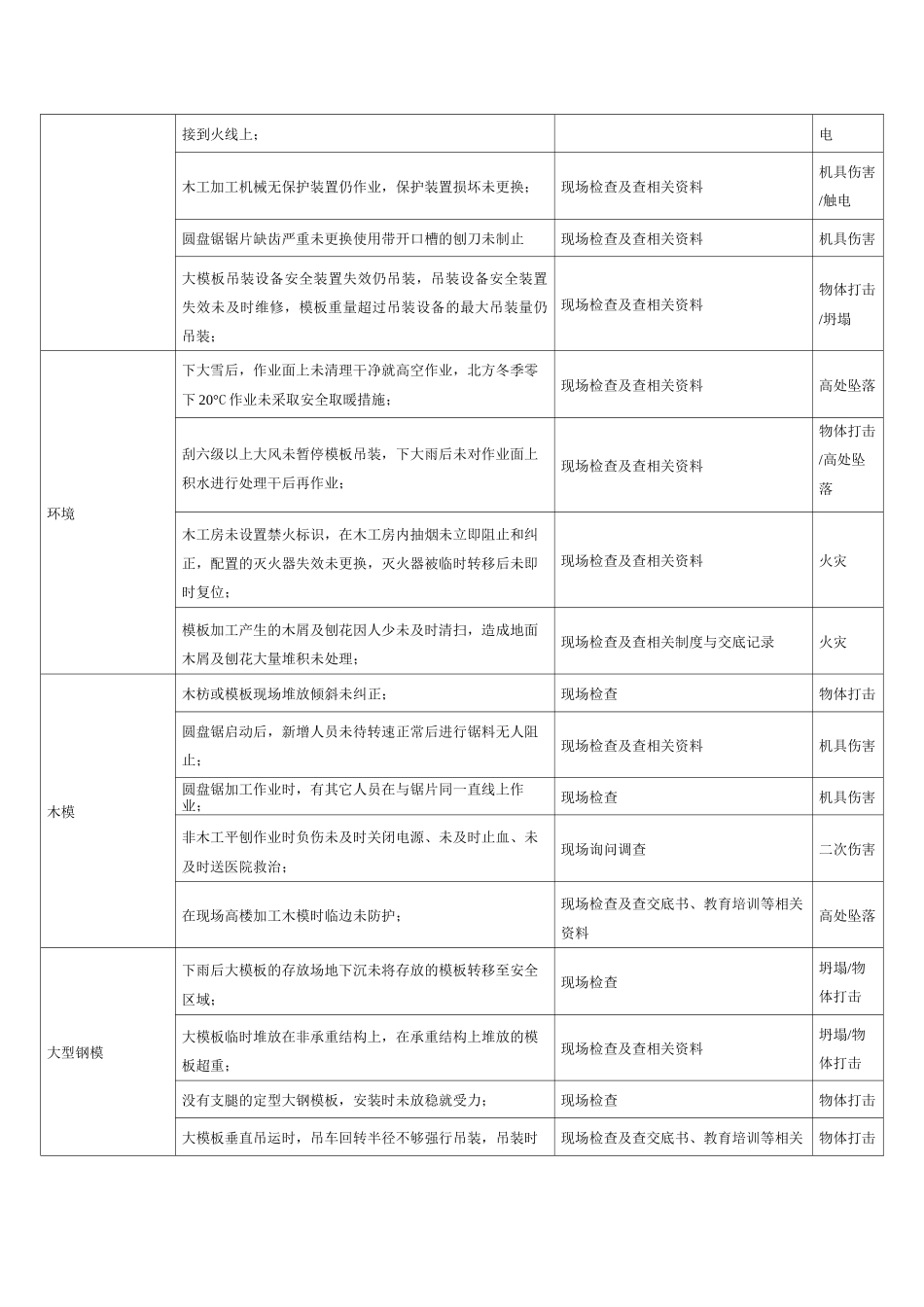 施工现场危险源辨识与风险评价_第2页