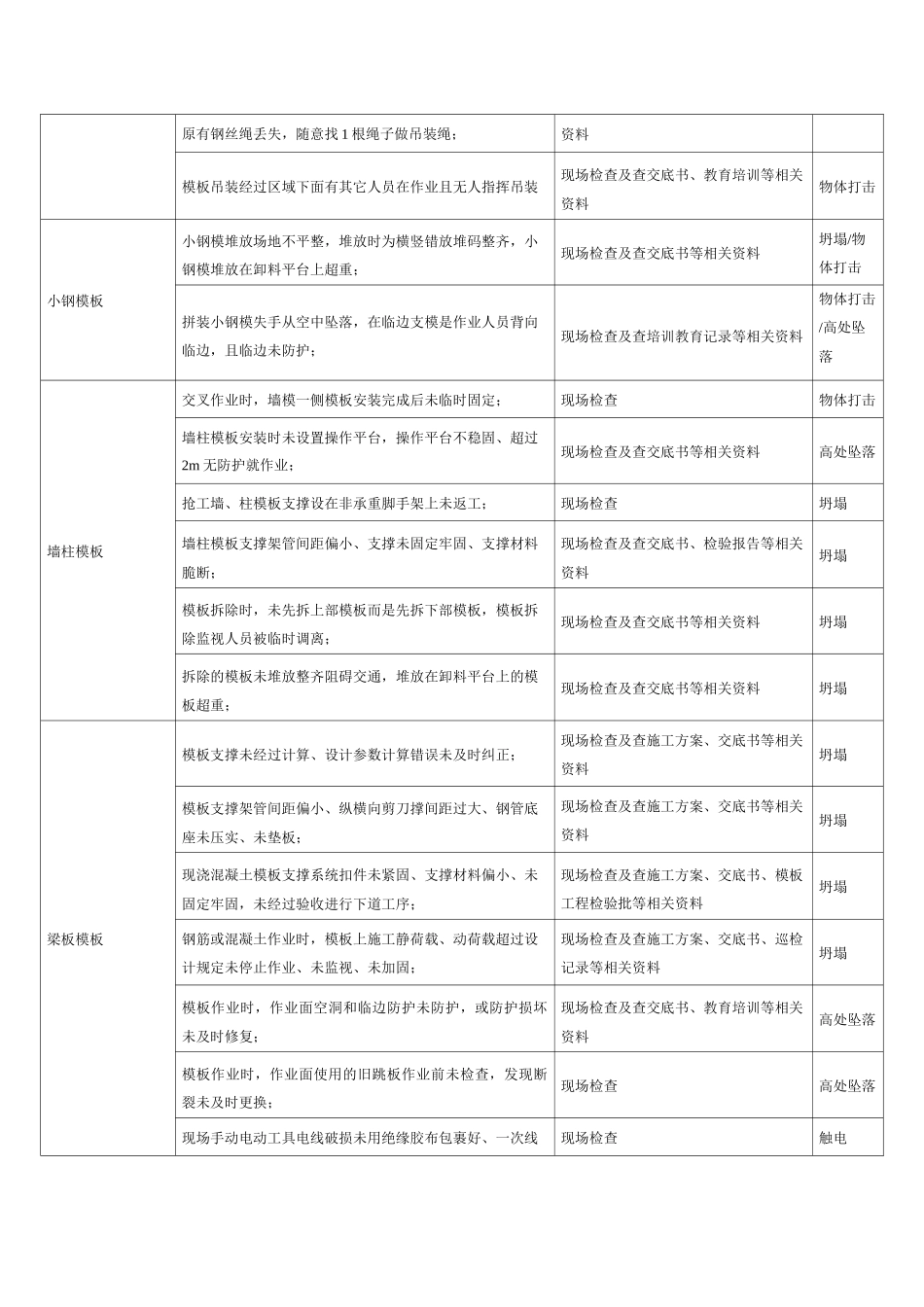 施工现场危险源辨识与风险评价_第3页