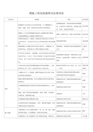 施工现场危险源辨识与风险评价