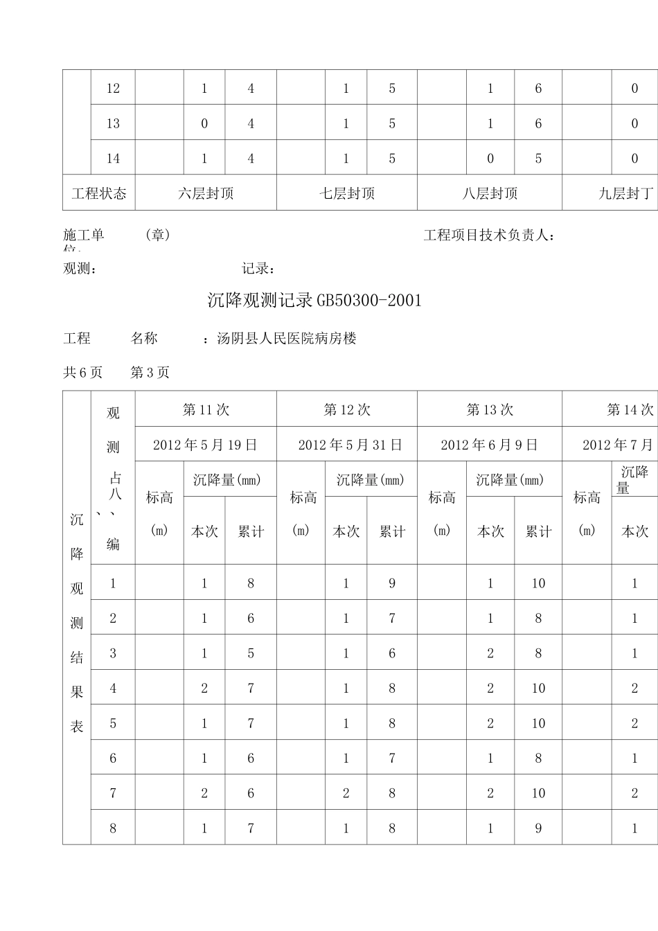 沉降观测记录GB _第3页