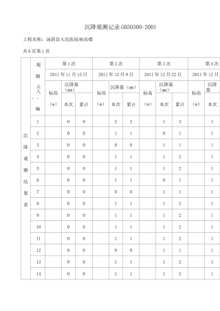 沉降观测记录GB 