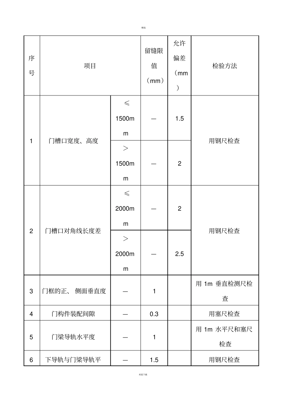 自动感应门安装施工_第3页