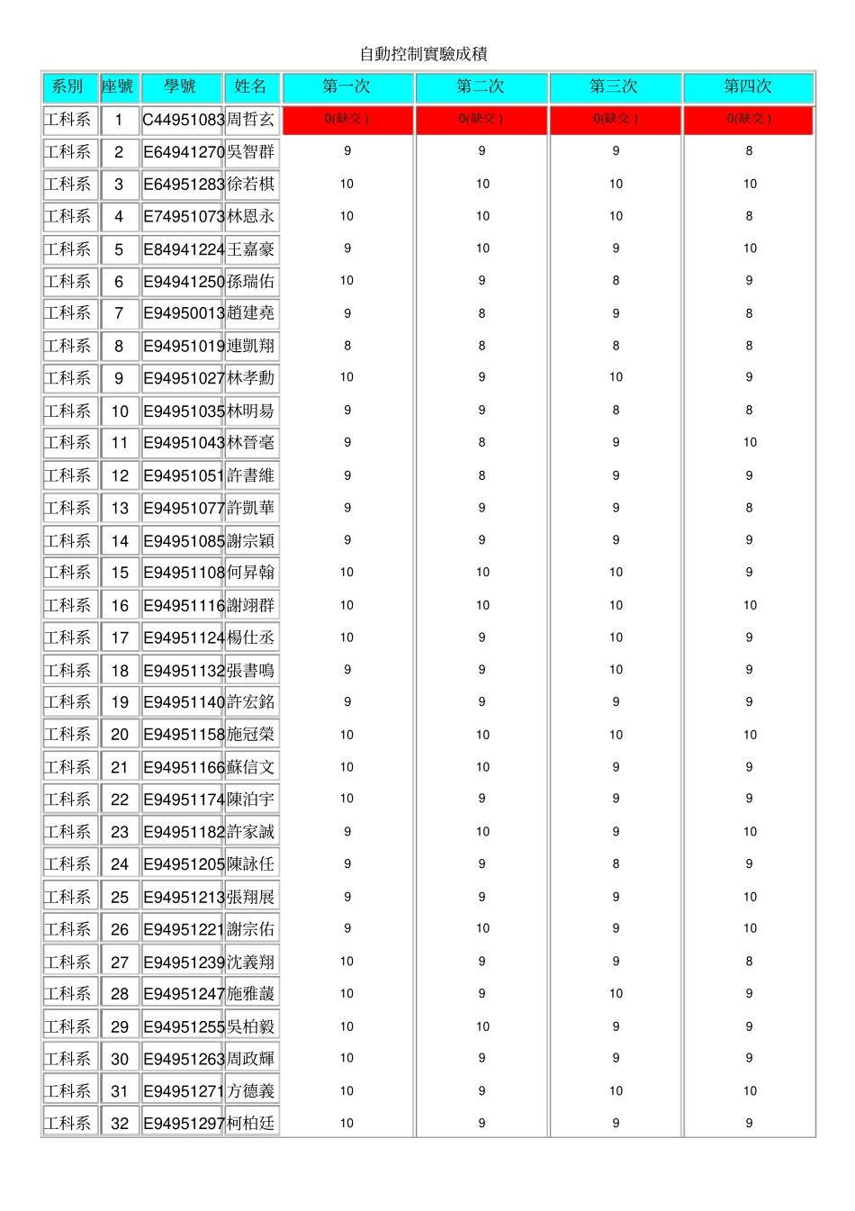 自动控制试验成积概要_第1页