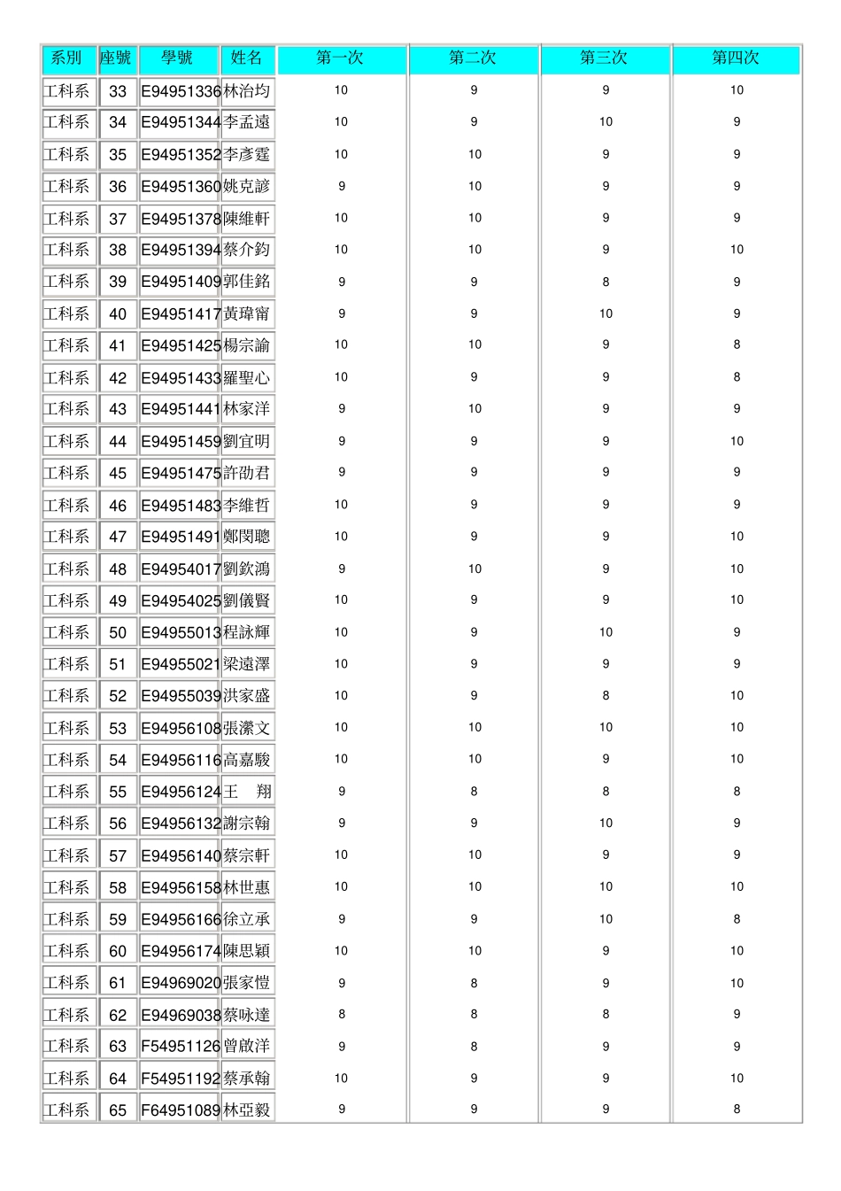 自动控制试验成积概要_第2页