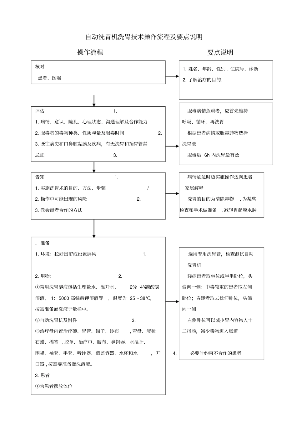 自动洗胃机洗胃技术操作流程及要点说明_第1页