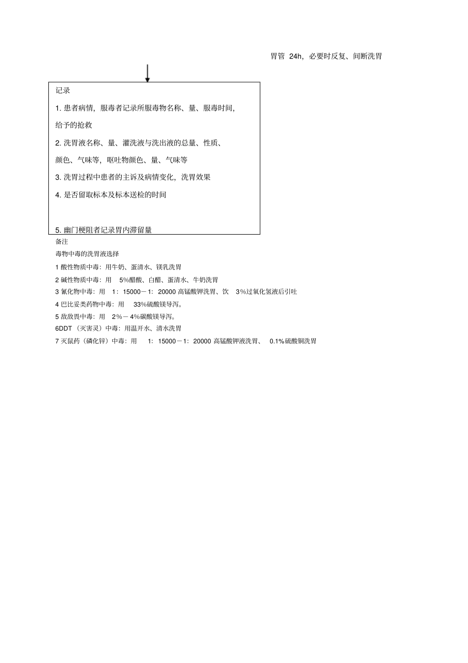 自动洗胃机洗胃技术操作流程及要点说明_第3页