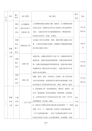 安装单位施工界面划分