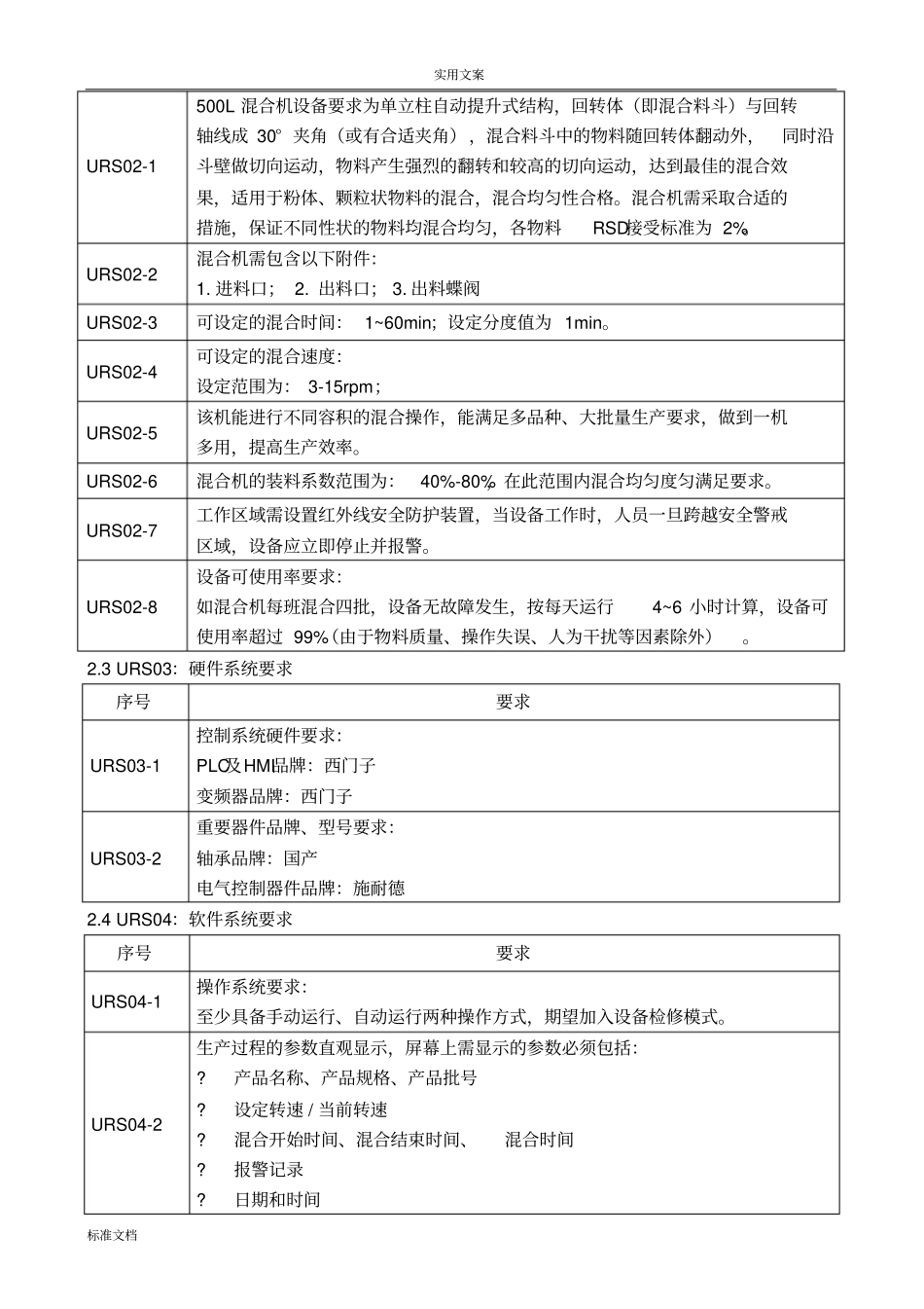 自动提升料斗混合机URS_第3页