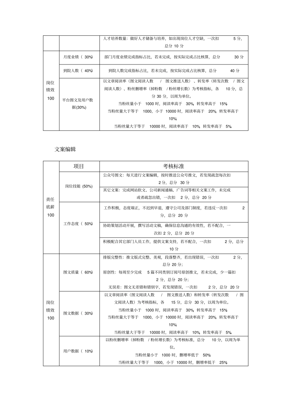 自媒体绩效KPI方案_第3页