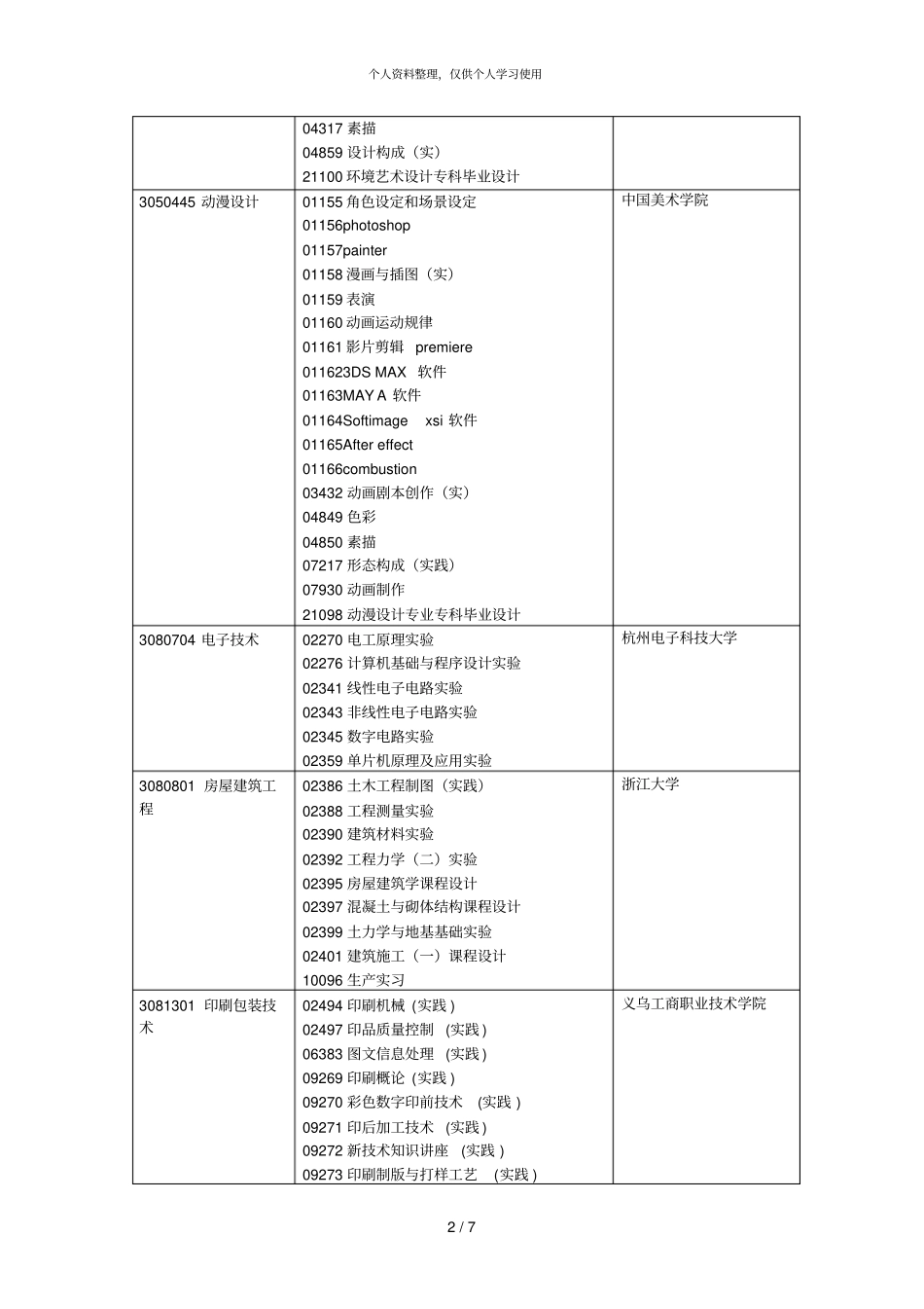 自学考试实践课报考简章001_第2页