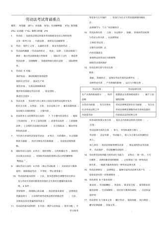 自学考试劳动法考试背诵重点