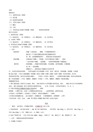 自整理,已考过内科主治医师考试-血液系统