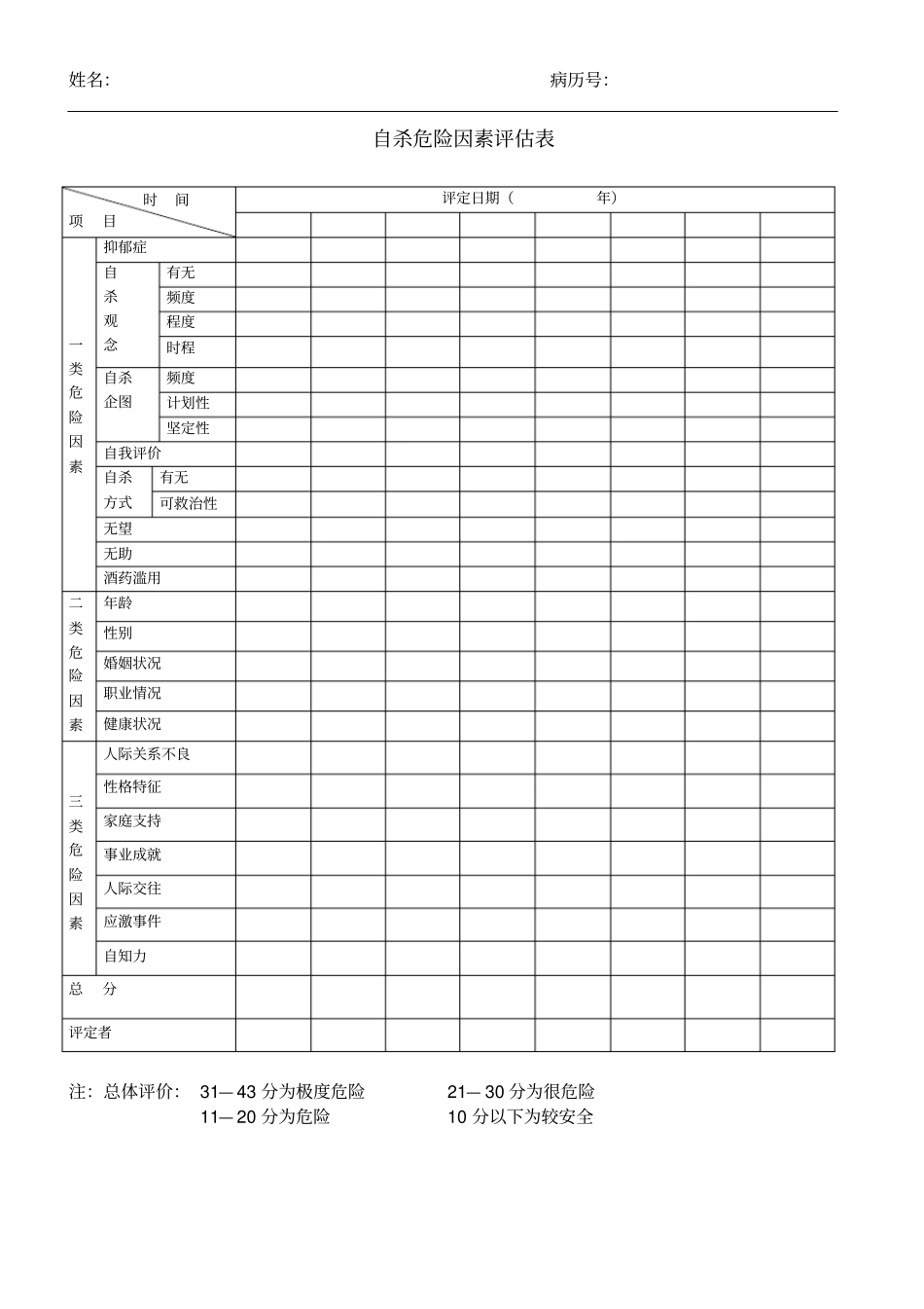 自杀危险因素评价表_第1页