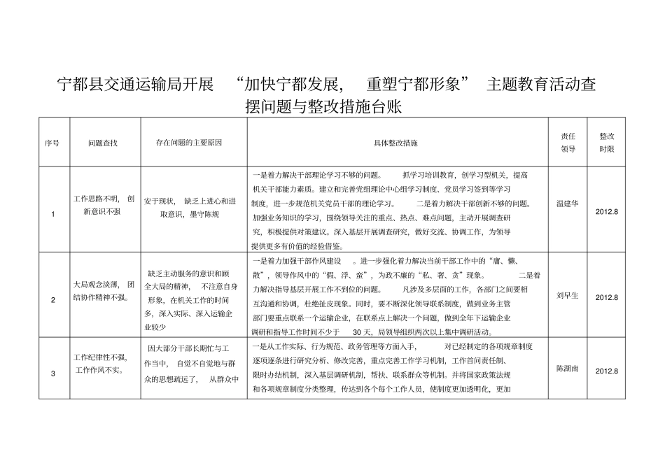 自查自纠汇总台账_第1页