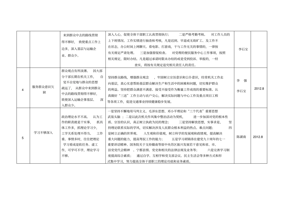 自查自纠汇总台账_第2页
