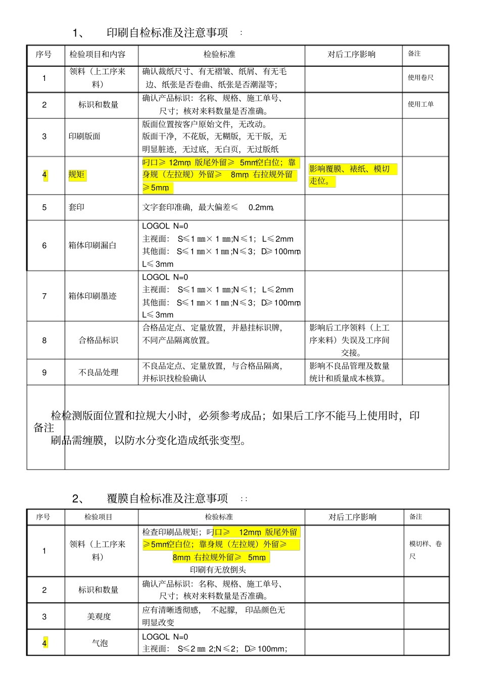 自检人员培训内容_第1页