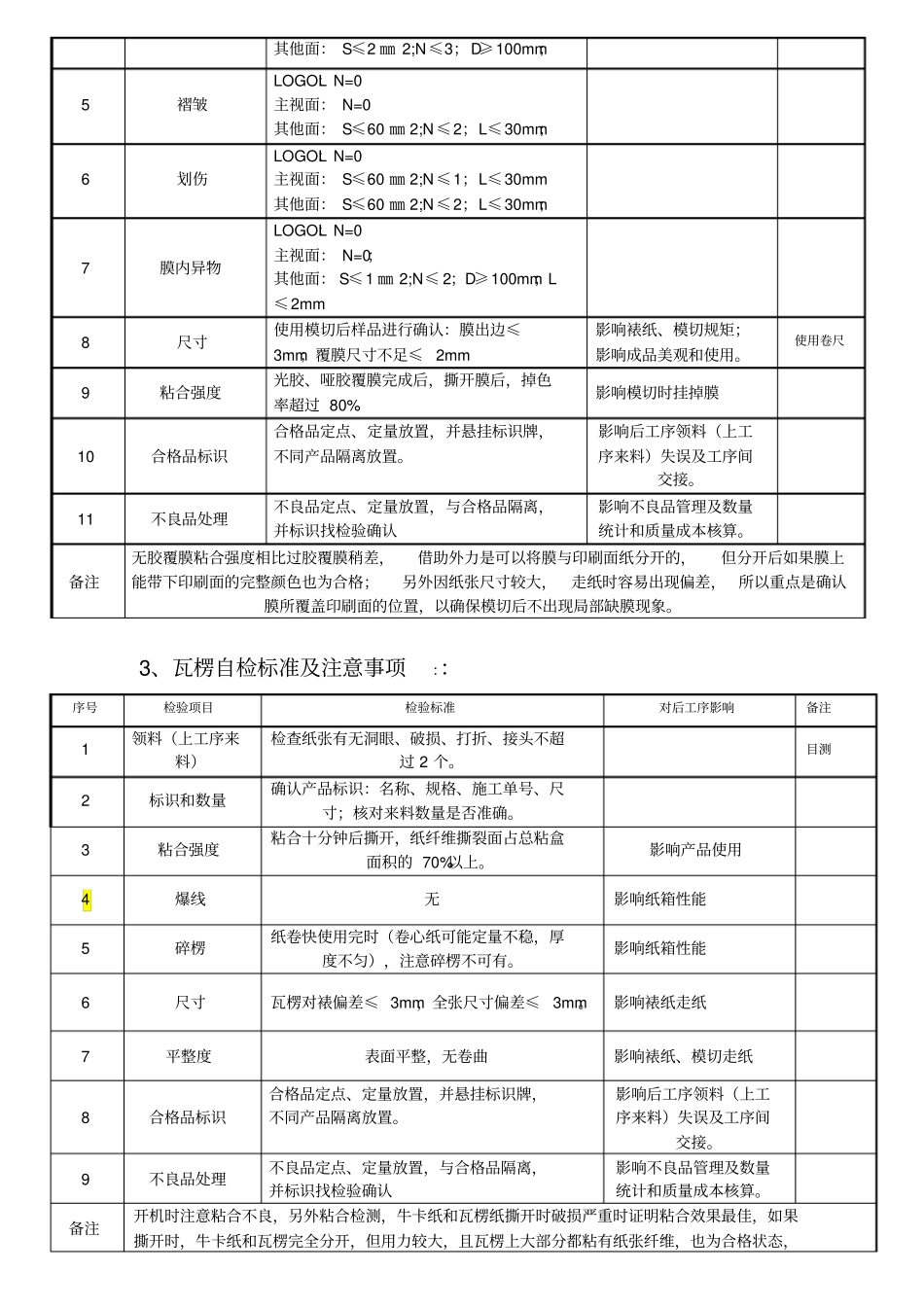 自检人员培训内容_第2页