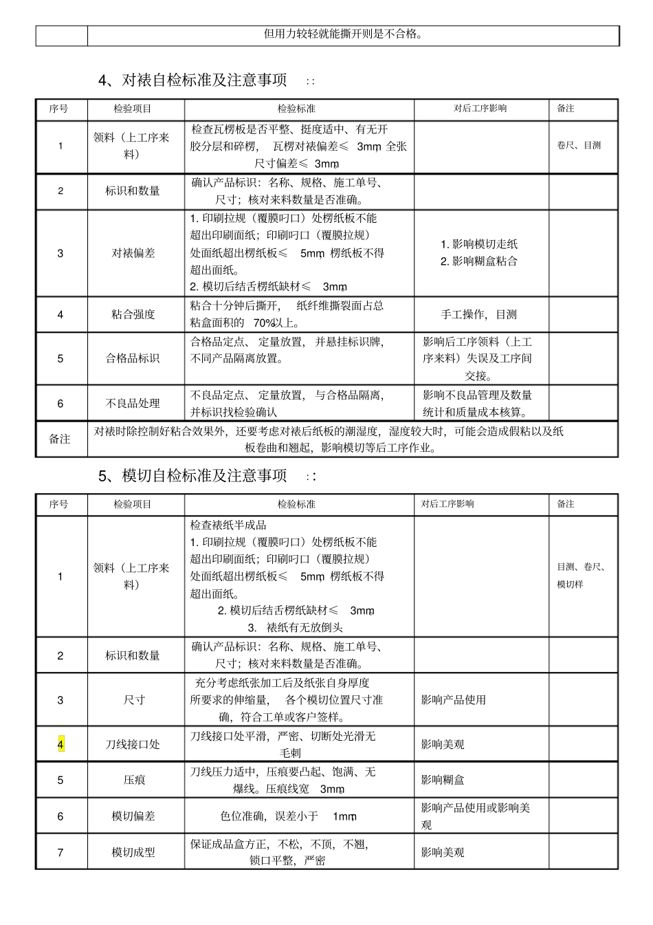 自检人员培训内容_第3页