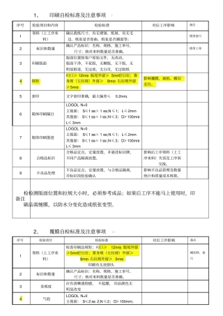 自检人员培训内容