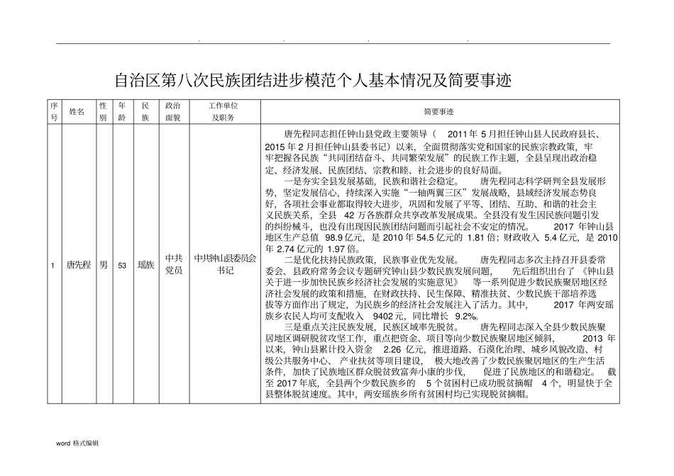 自治区第八次民族团结进步模范集体基本情况与简要事迹_第2页