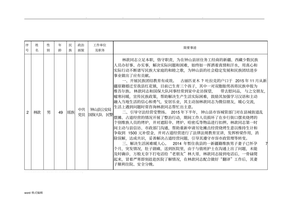自治区第八次民族团结进步模范集体基本情况与简要事迹_第3页